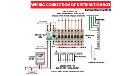 diagram of power distribution box